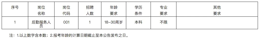 招1人！梅州市民政局公开招聘人员公告