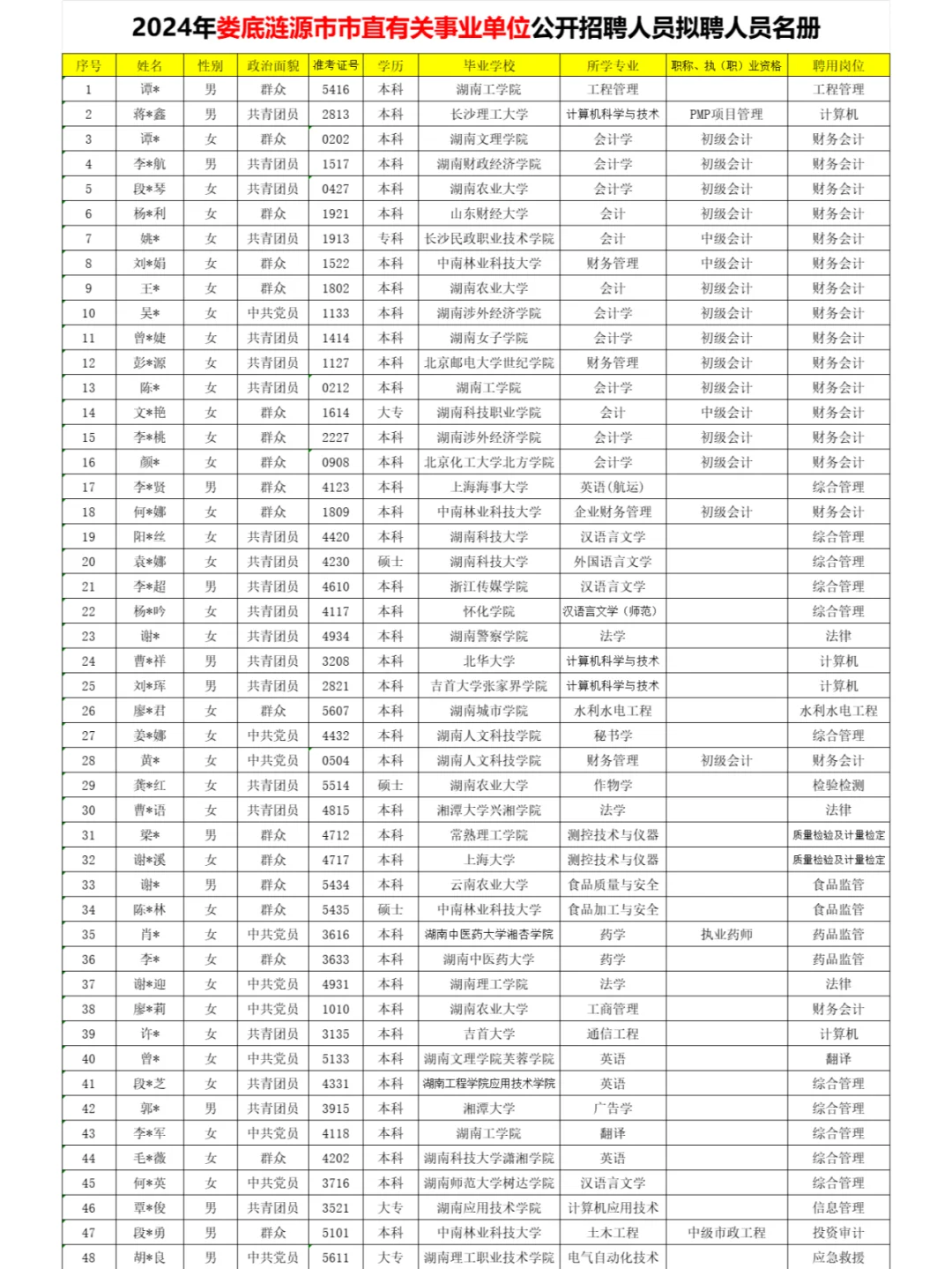 恭喜！2024娄底涟源事业单位拟聘人员公示