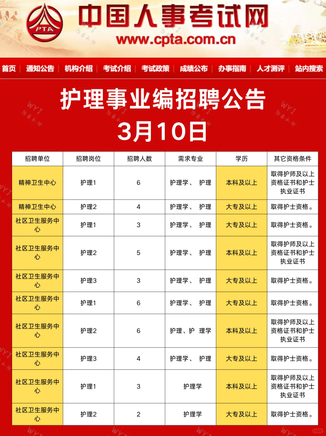 护理人都收到3.10的事业编招聘公告了吗?