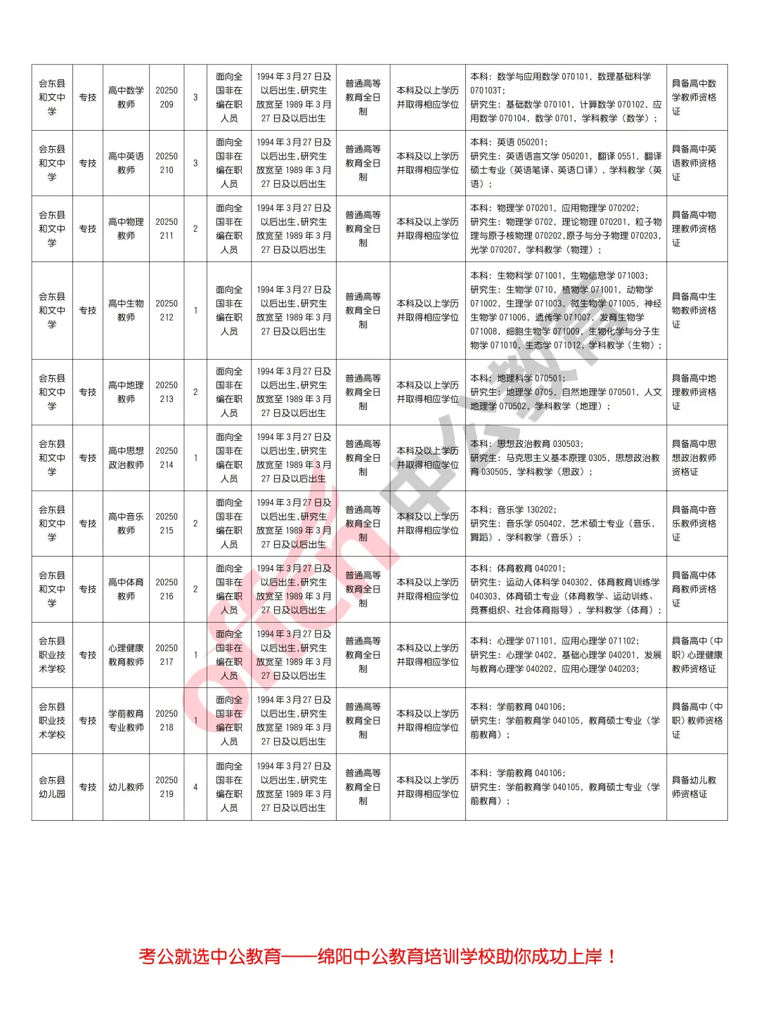 凉山州会东县2025年上半年考核招聘教师39人