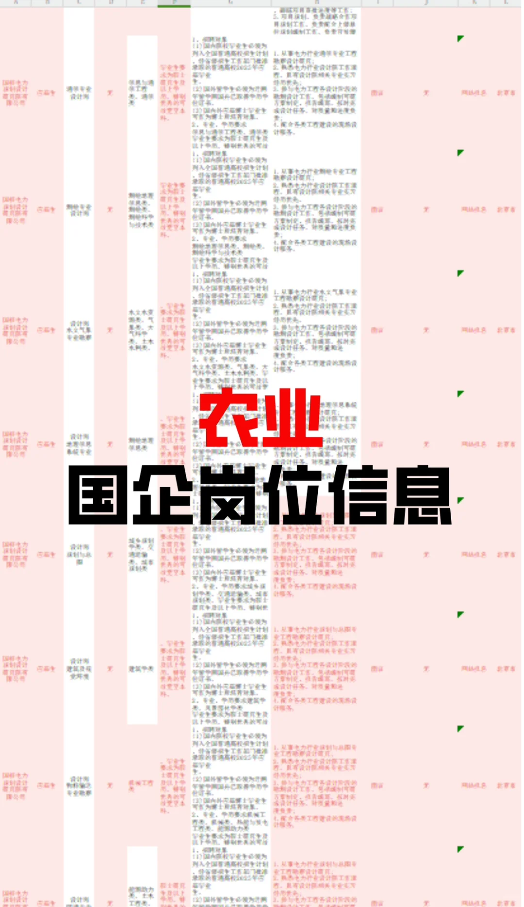 3月农学国企岗位捞人啦！