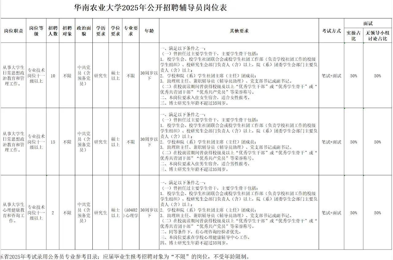 有编！华南农业大学招辅导员，硕士冲！