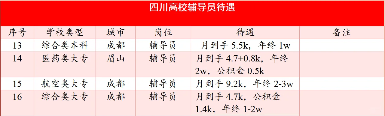 四川高校辅导员待遇: “薪” 攻略，你 Get 了