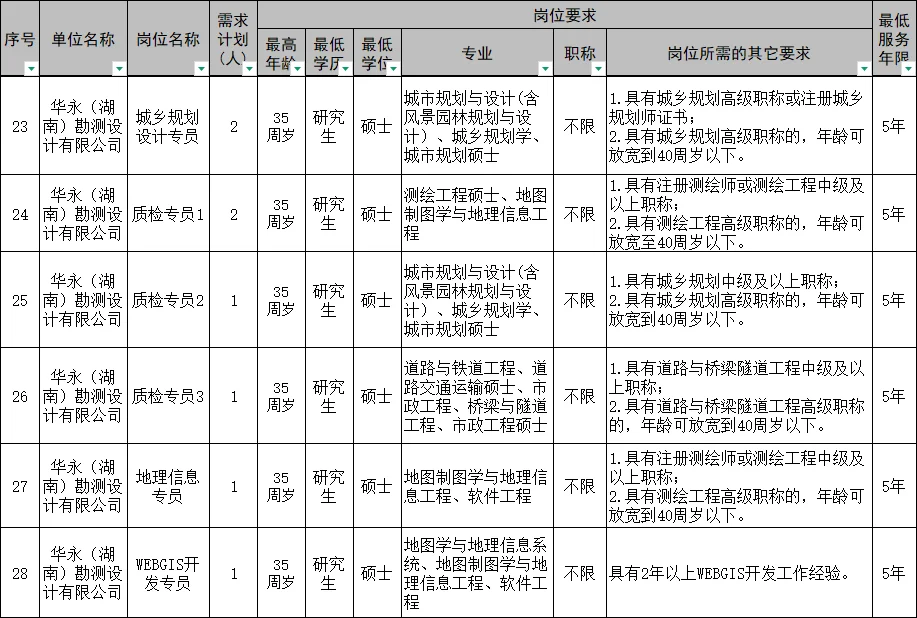 惊呆！永州市直、国企等招315人！100W补贴