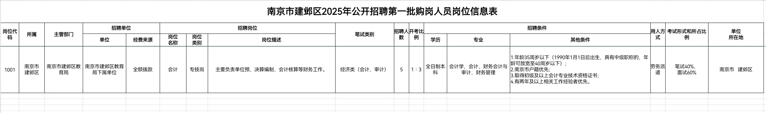 南京市建邺区2025年公开招聘第一批购岗人员