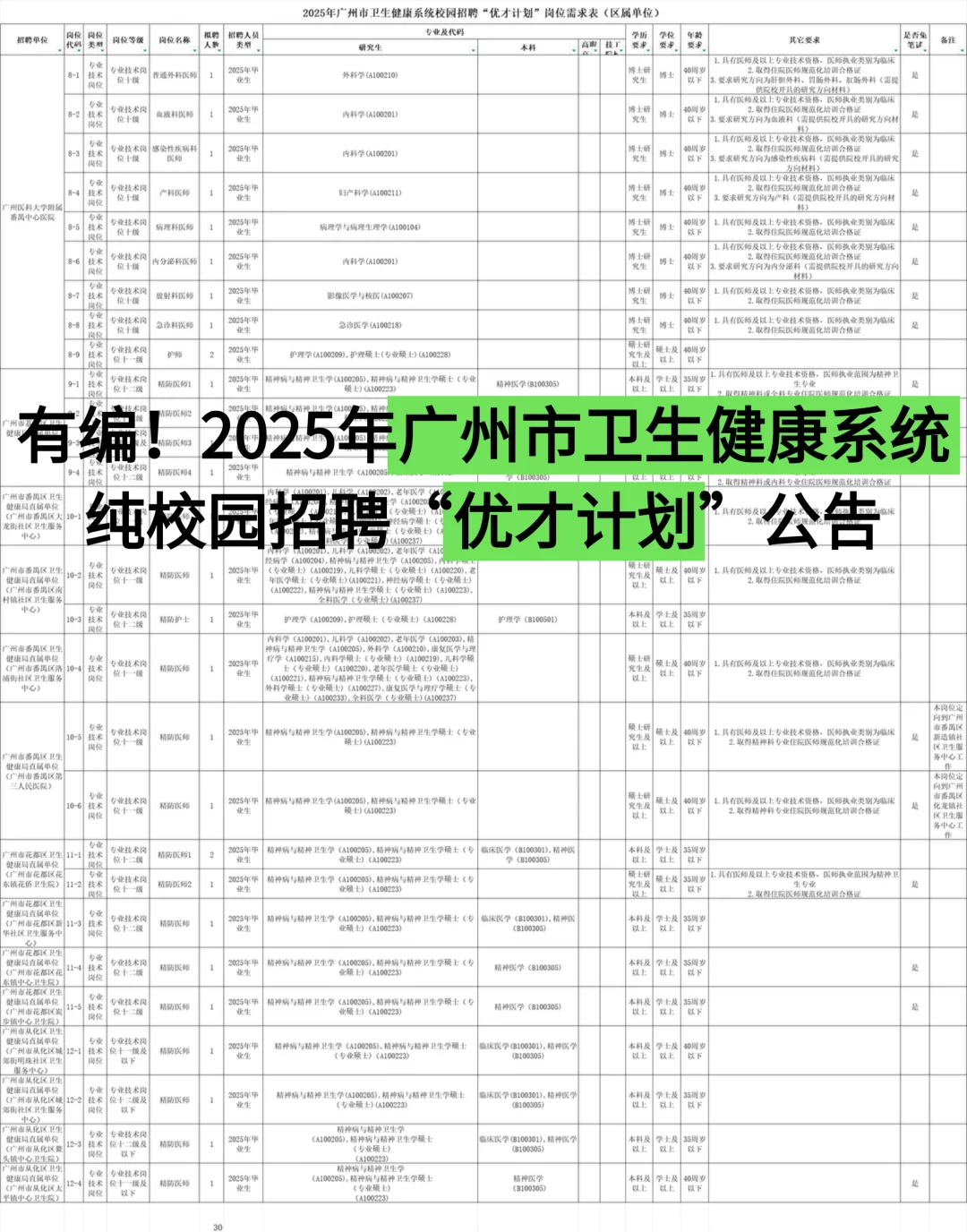 2025广州市卫生健康系统招聘大爆发？