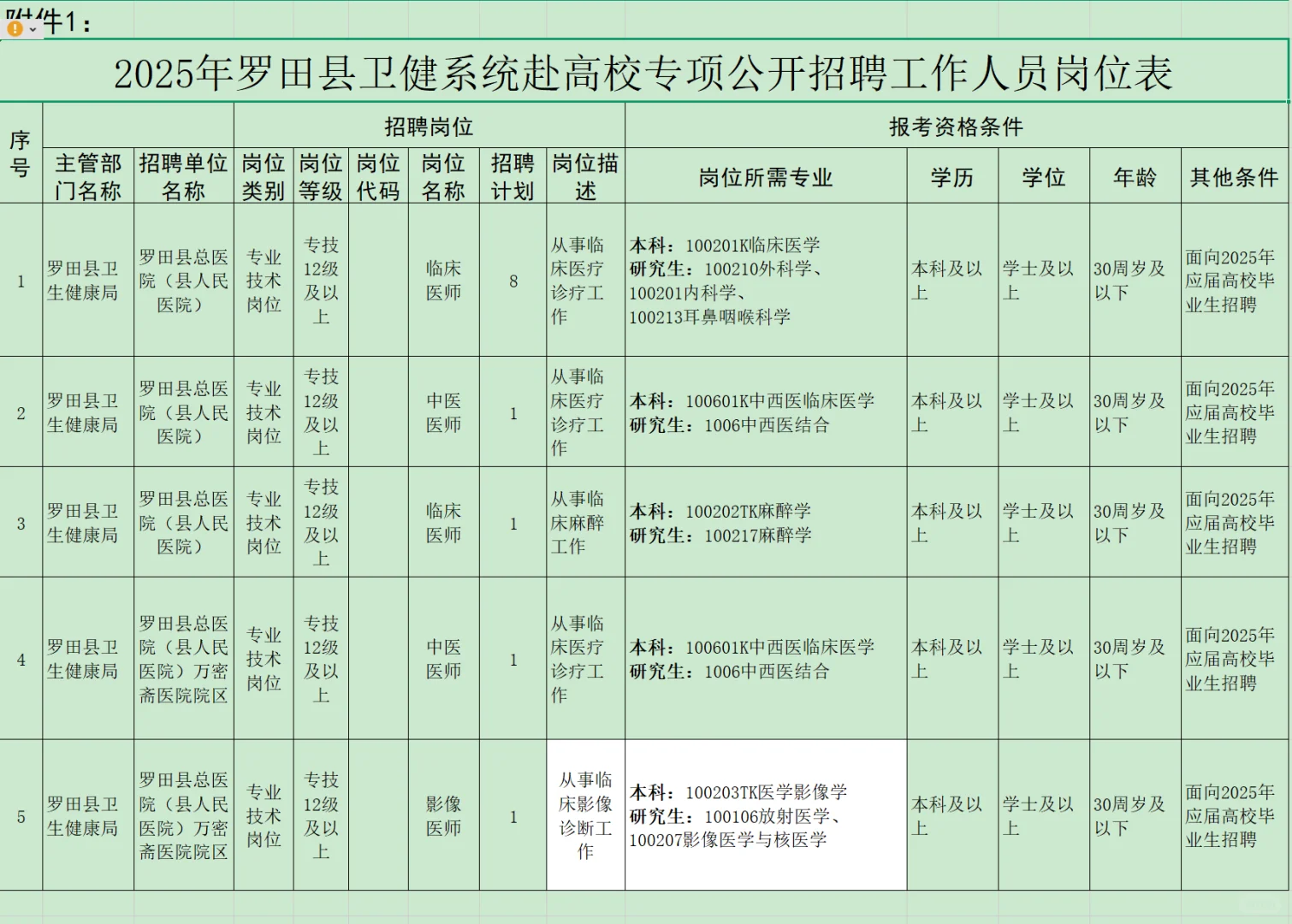 有编制，医疗事业编招聘本科起！黄冈罗田！
