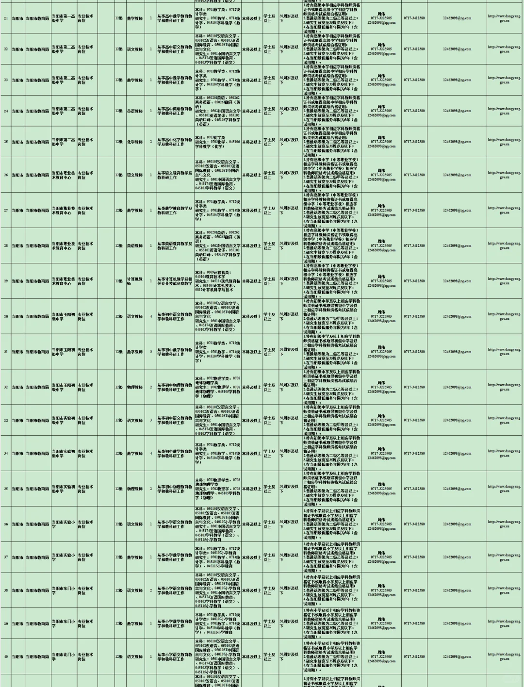 有编制，人才引进招聘本科起！宜昌市！