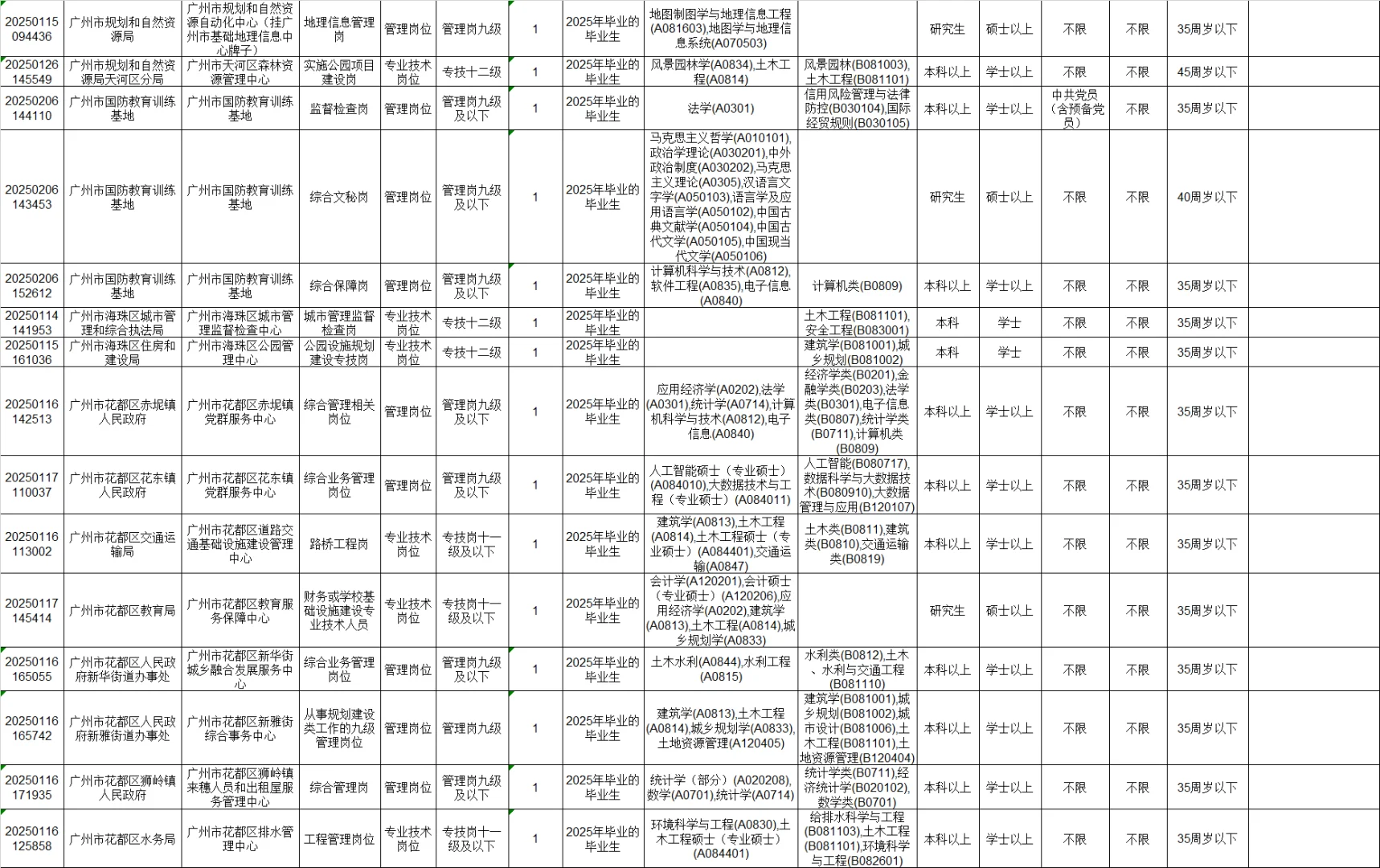 广州市事业单位招聘156人❗编制❗仅面试✅