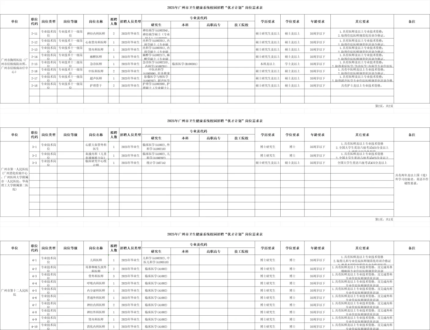 2025广州市卫生健康系统招聘大爆发？