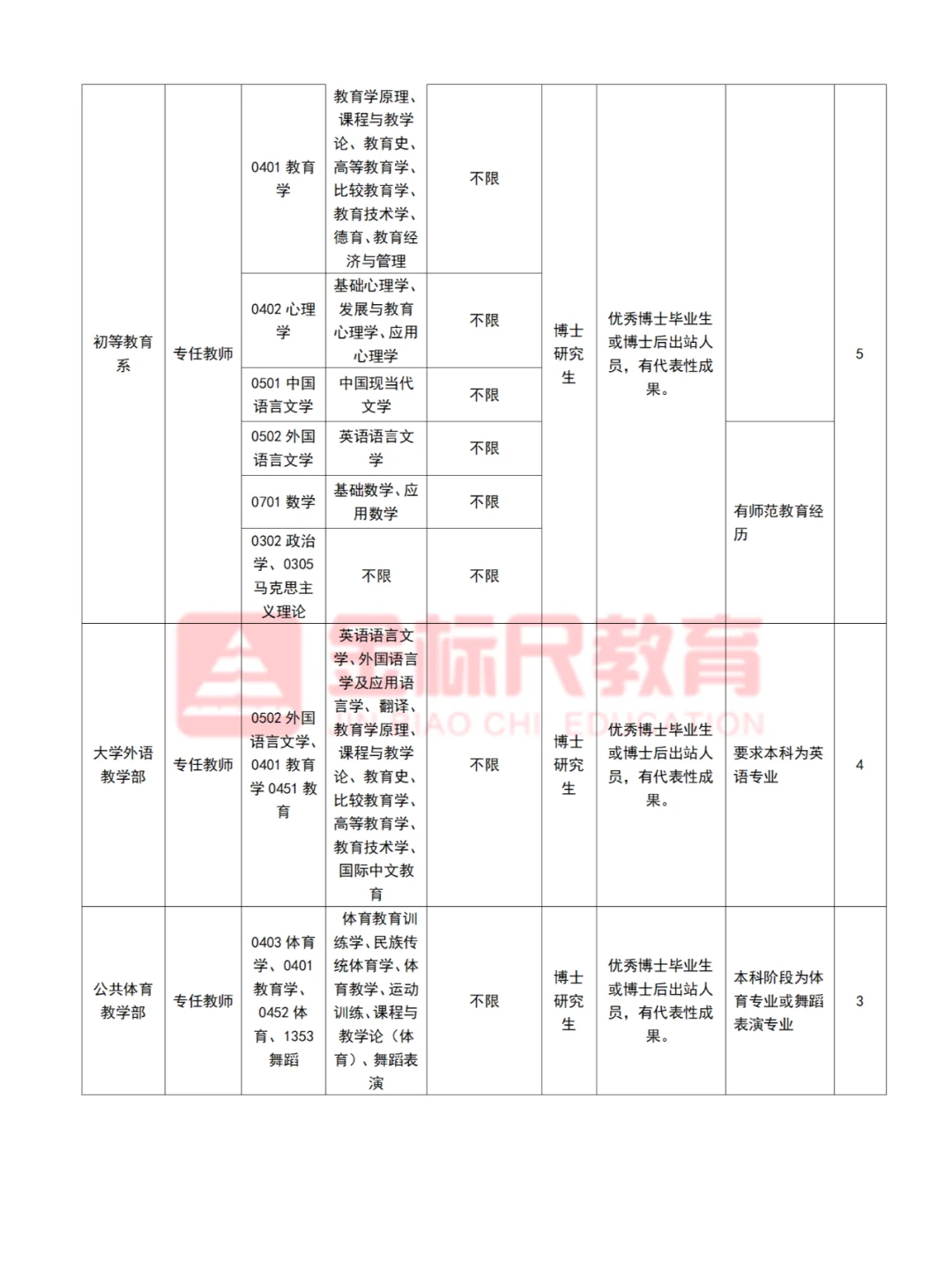 河北师范大学2025年招聘200人