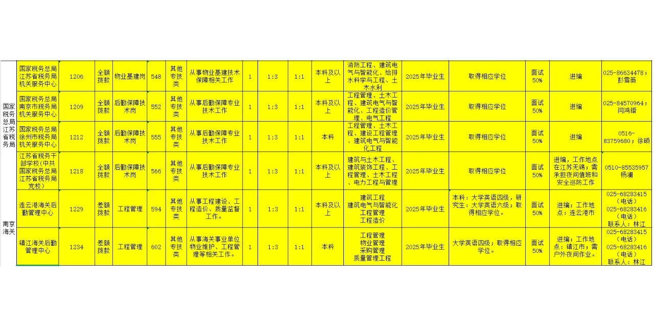 江苏省2025年省属事业单位招聘公告！！