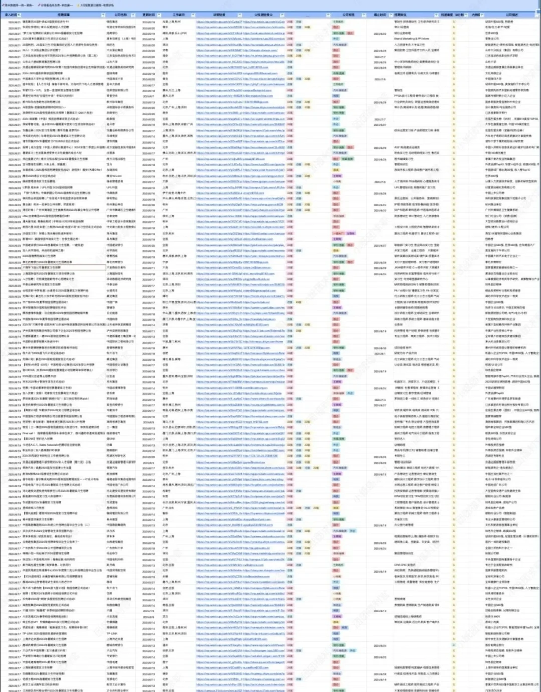 告诉往届生，花还在开🌹