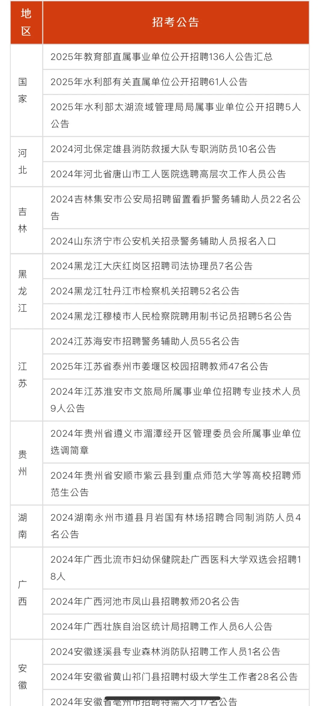 市直有编有岗，全国27省市招4157人