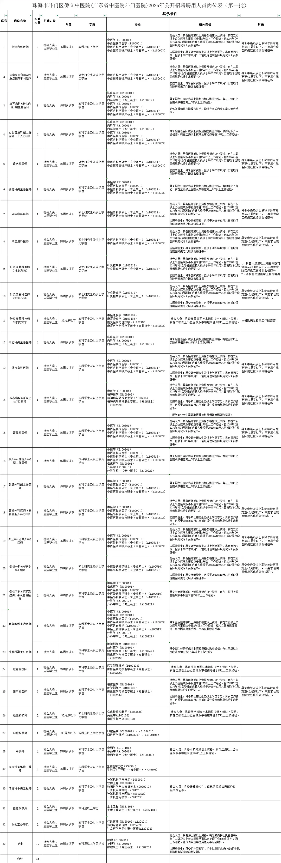 医学者看过来，珠海招才纳士