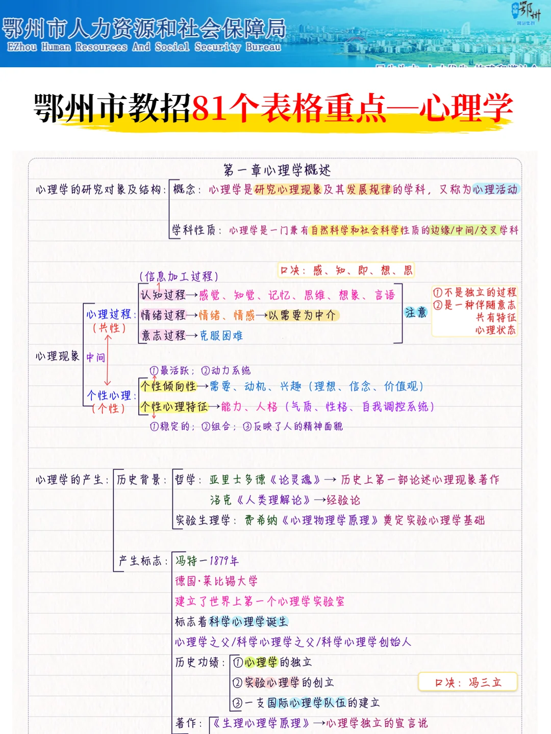 4.19湖北鄂州市教师招聘考试，冲刺15天足够