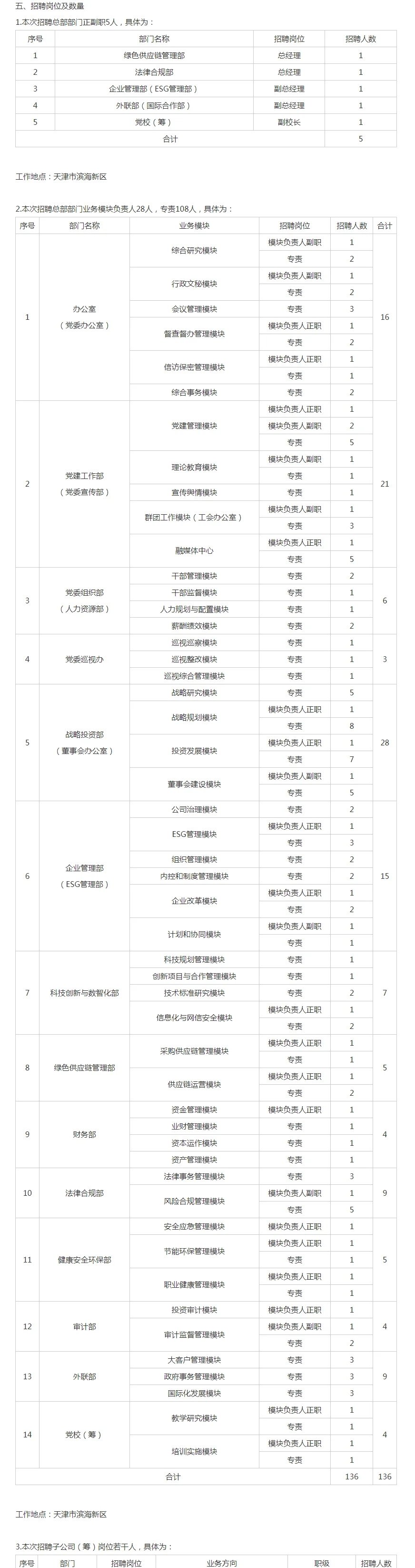 2025中国资源循环集团有限公司招聘公告
