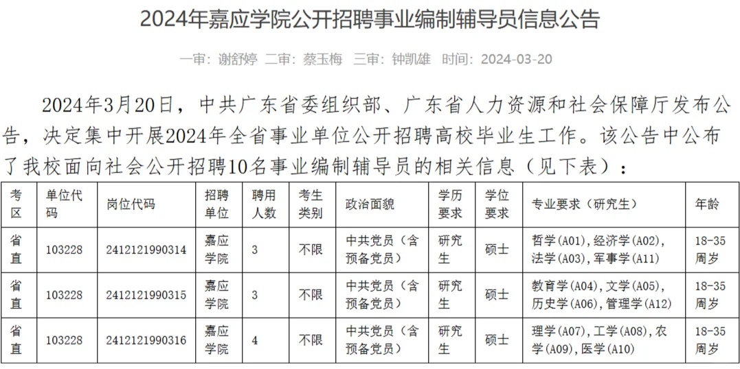 嘉应学院2024年辅导员公示名单、事业编制