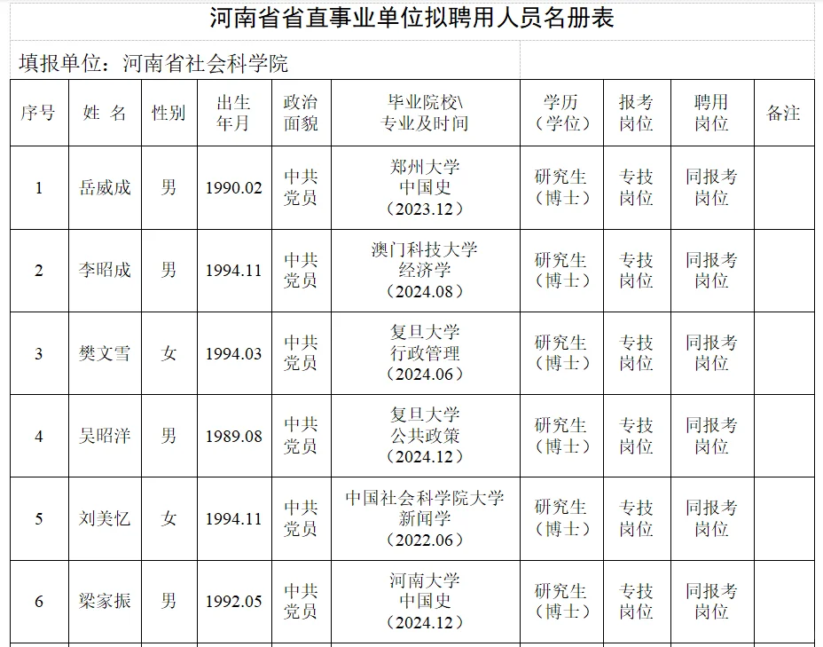 河南省社会科学院事业单位拟录用人员公示！
