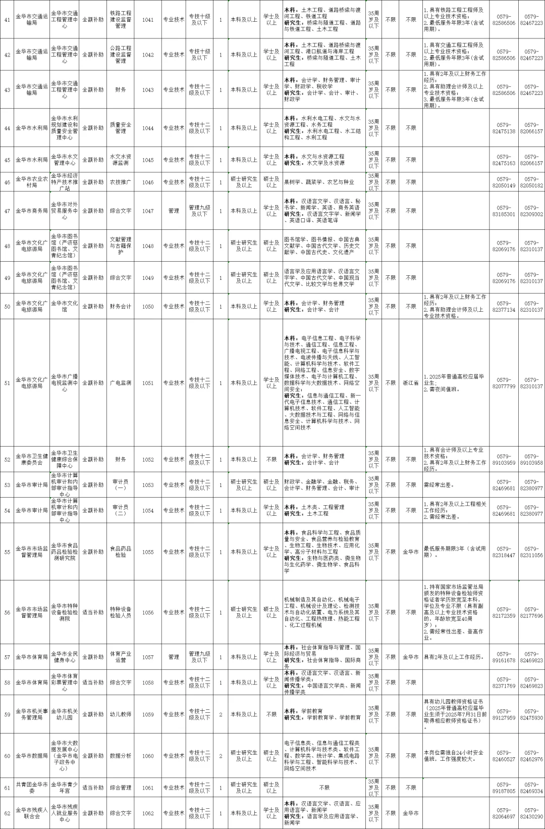 金华市直招聘101人