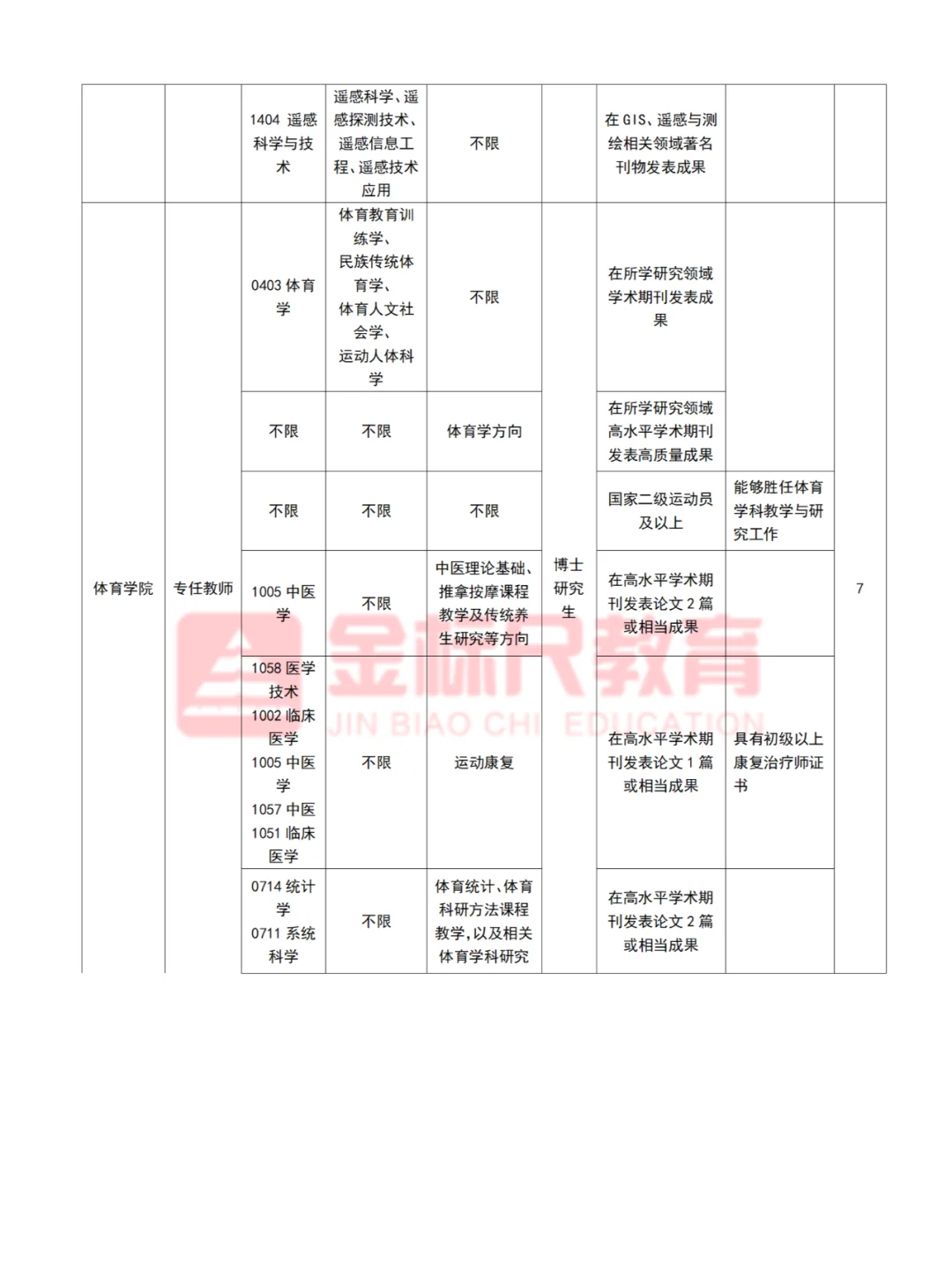 河北师范大学2025年招聘200人