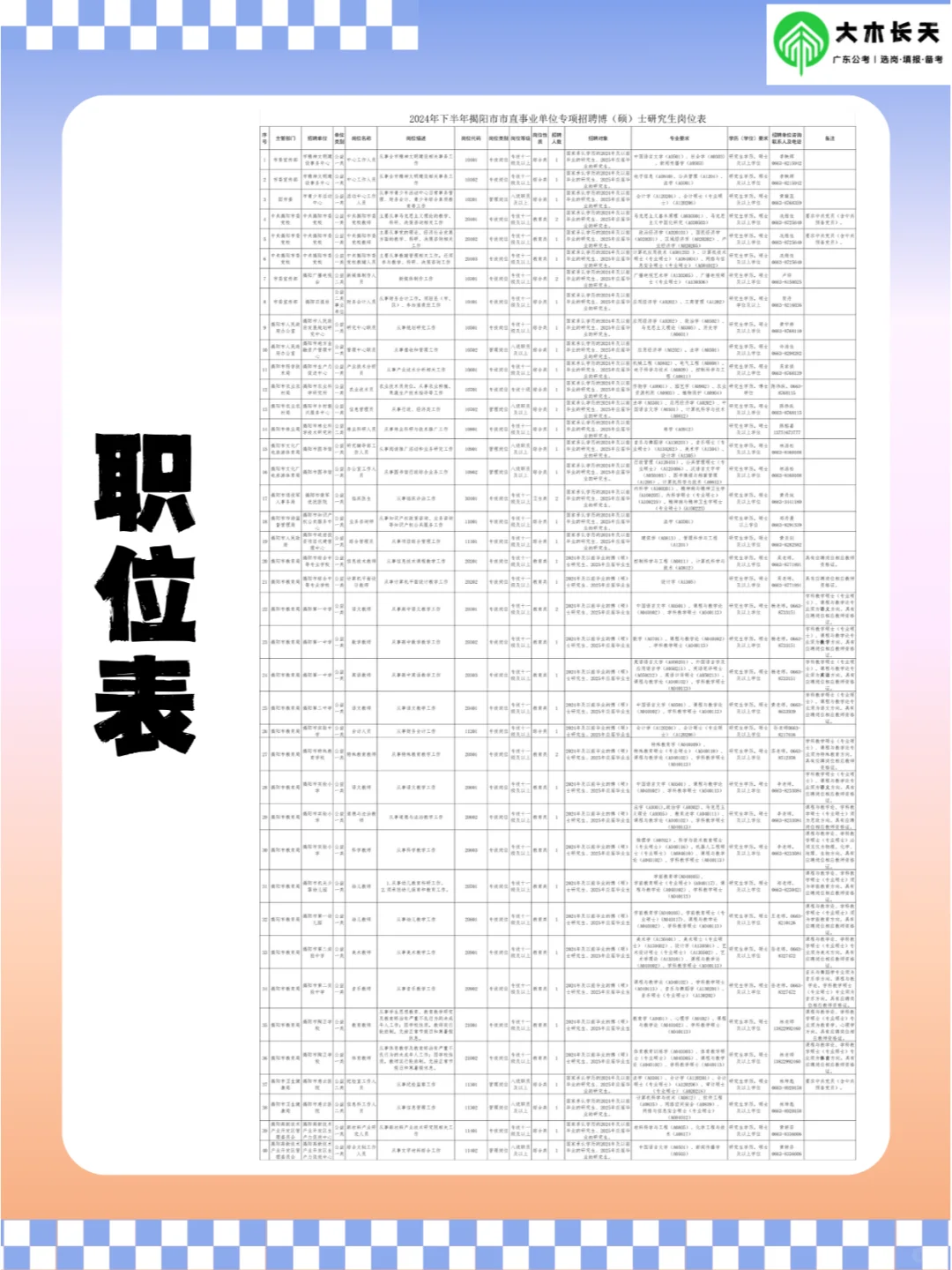 揭阳市市直事业单位专项招聘45人！