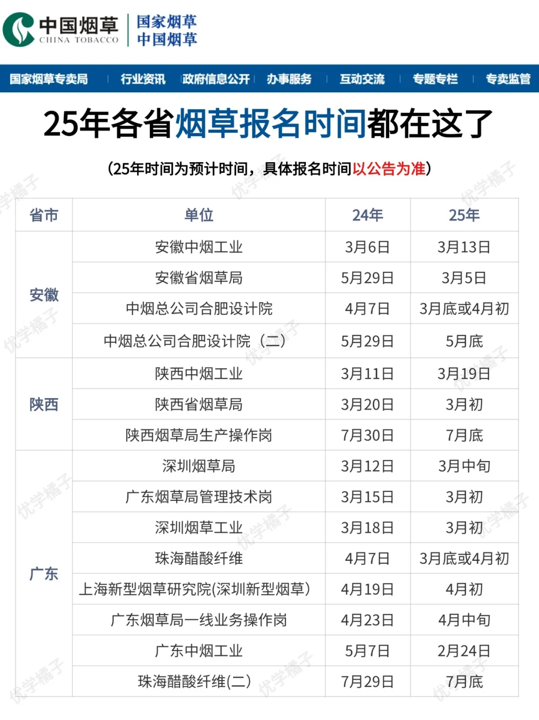 📅2025年的全国烟草招聘巡考正式开始啦❗