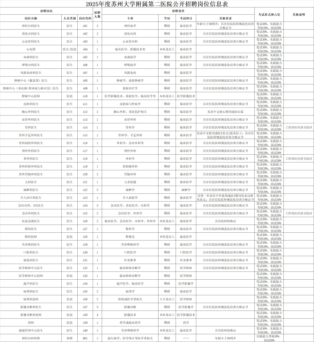 苏大附二居然招硕士