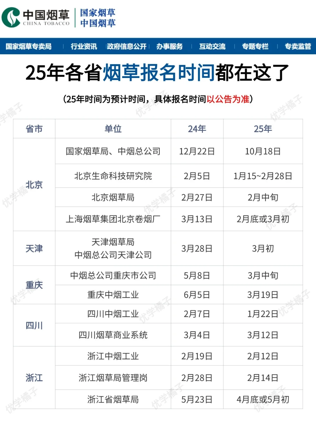 📅2025年的全国烟草招聘巡考正式开始啦❗