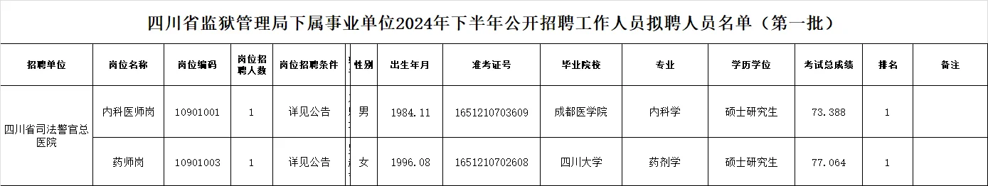 四川省监狱管理局2024年下半年拟P名单