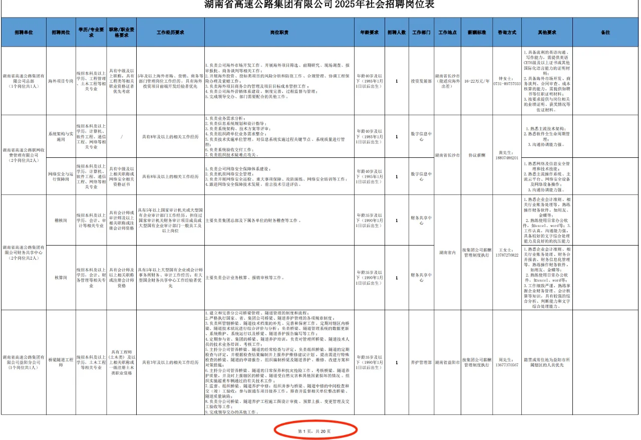 2025年湖南省高速公路集团社会招聘193人