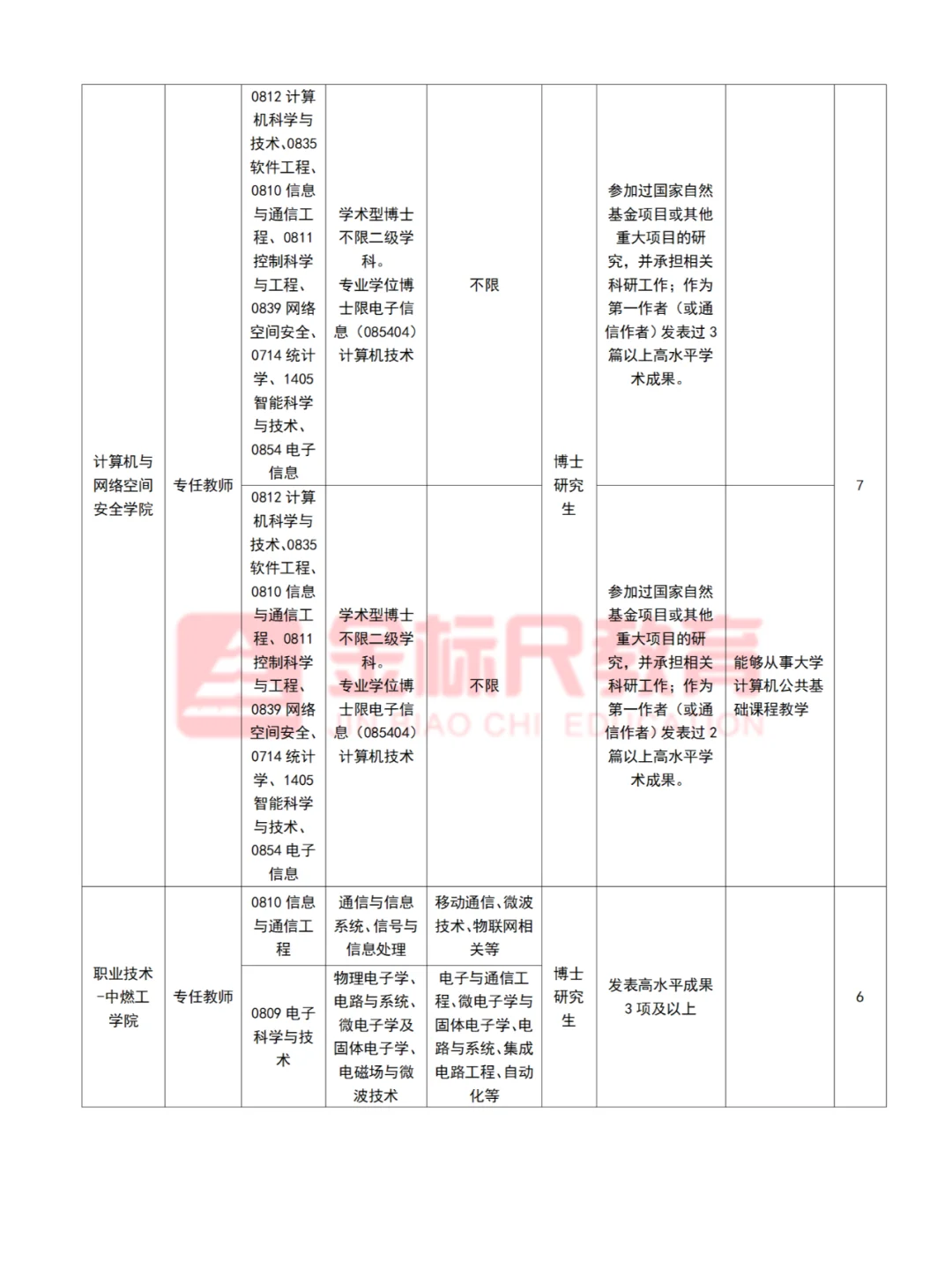 河北师范大学2025年招聘200人