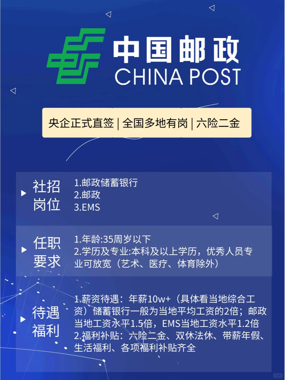 中国邮政开始全面捞人！各省区直招！