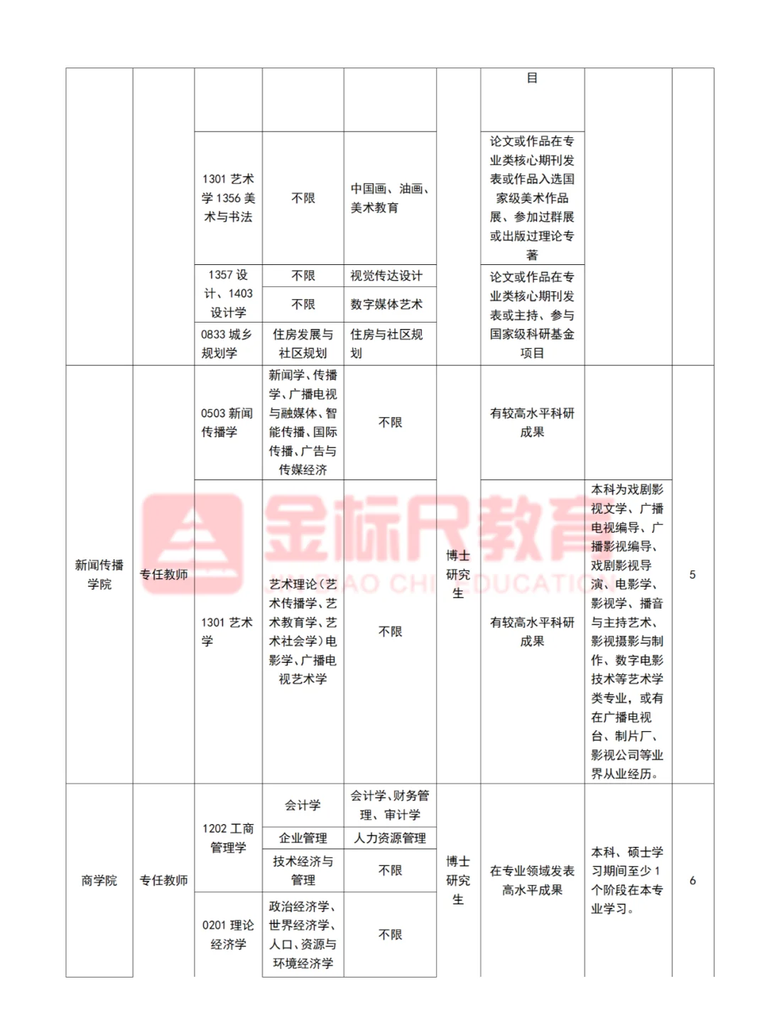河北师范大学2025年招聘200人
