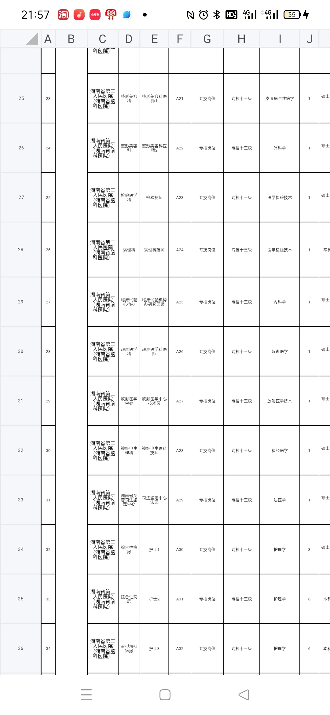 湖南省省三甲护理编制考试学历要求越来越高