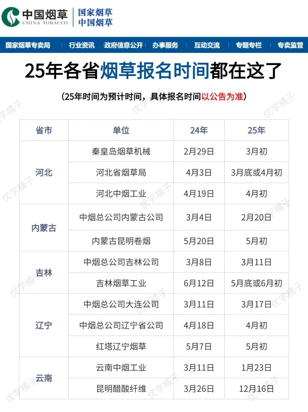 📅2025年的全国烟草招聘巡考正式开始啦❗