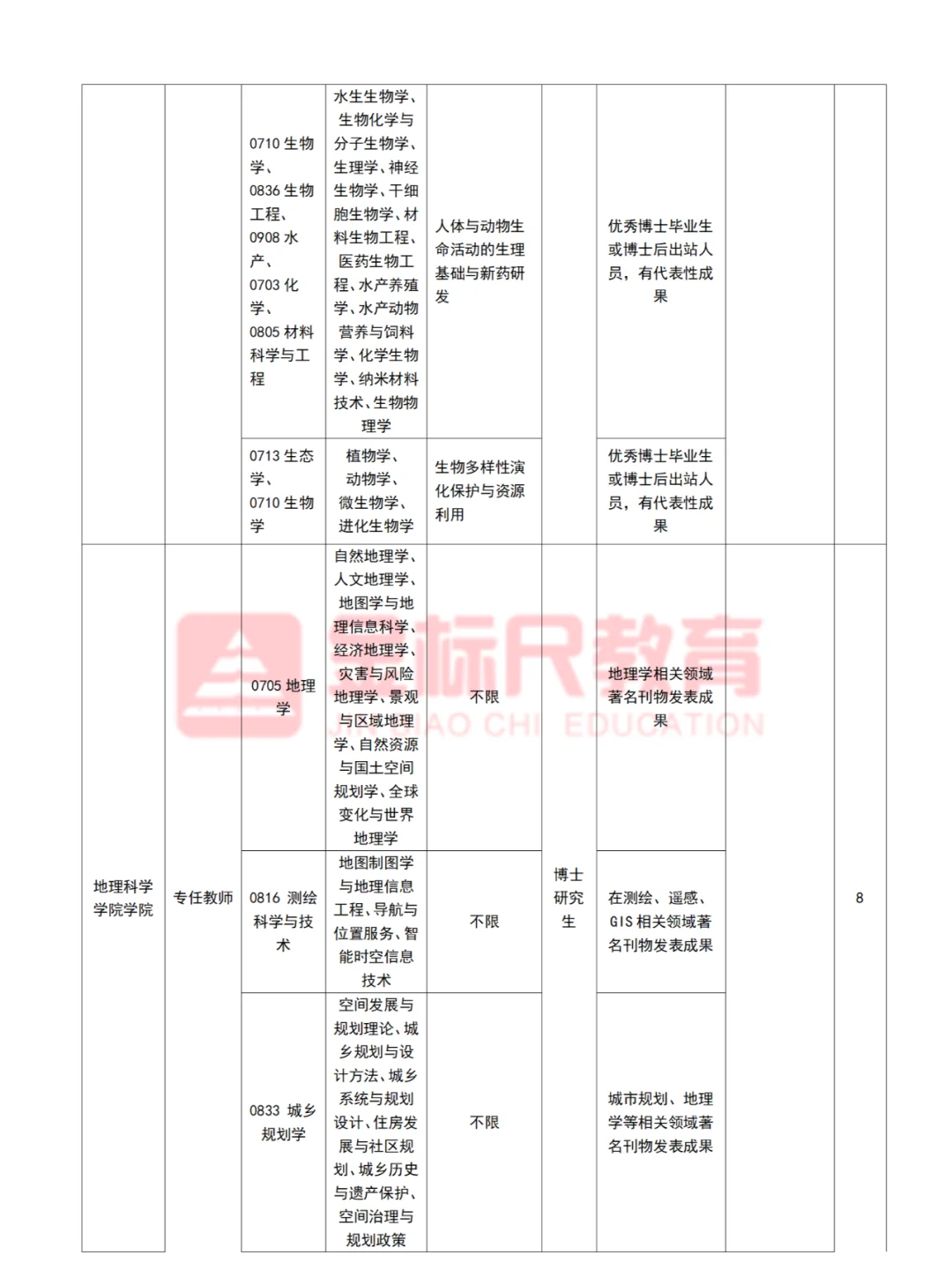 河北师范大学2025年招聘200人