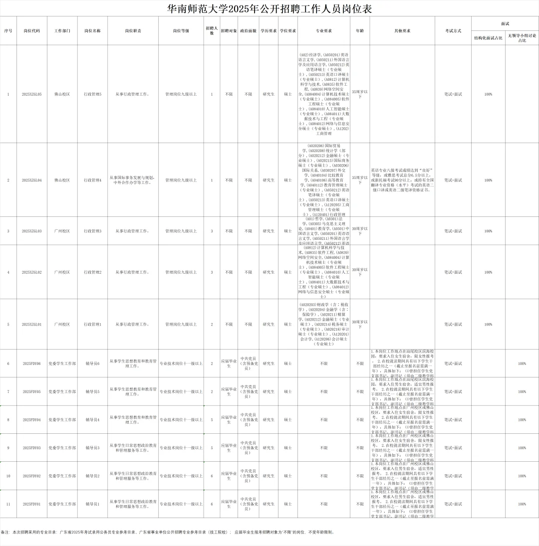 有编华南师范大学招聘36人 广佛有岗 应届可