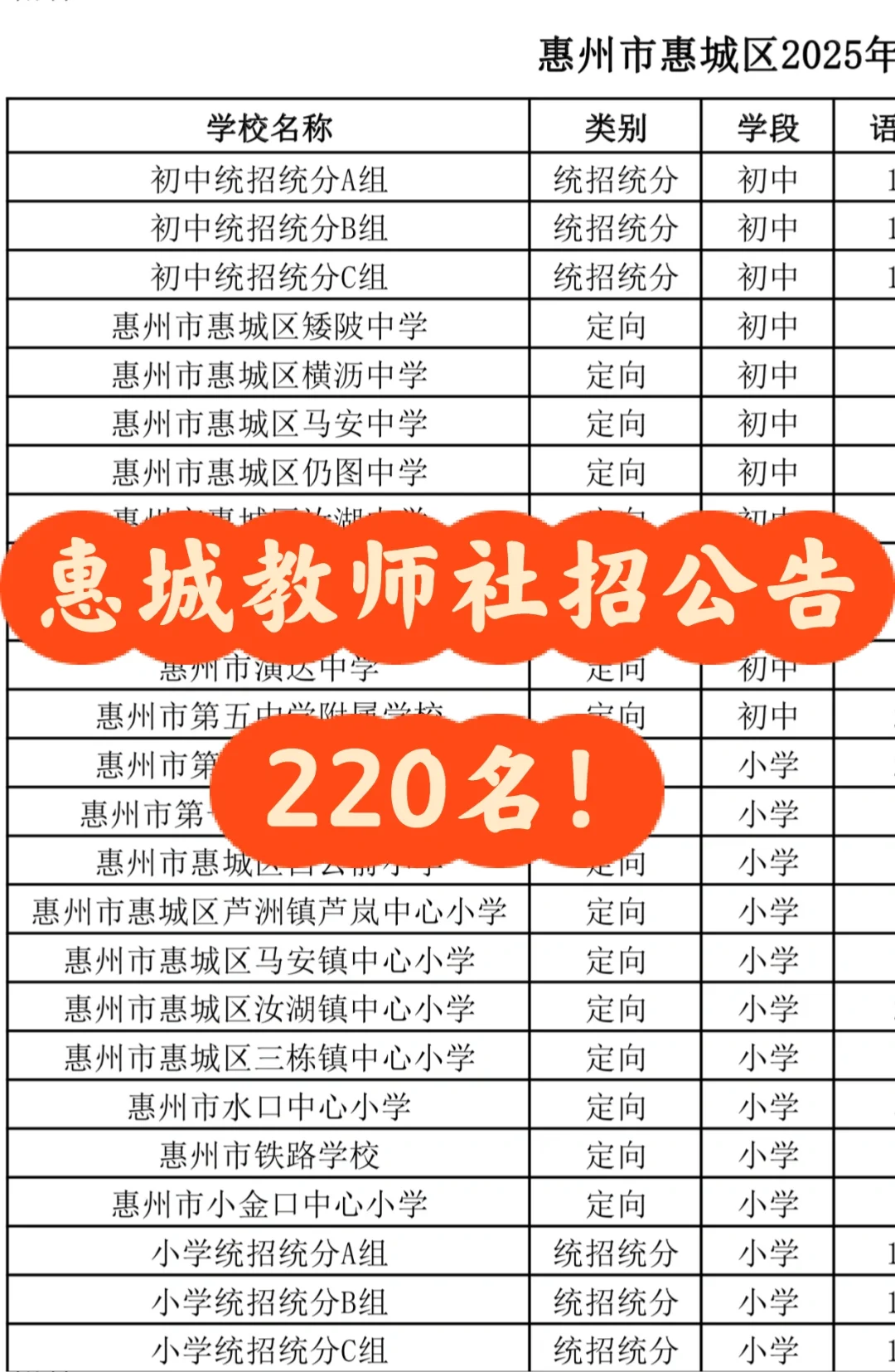 惠城教师社招公告：220名！