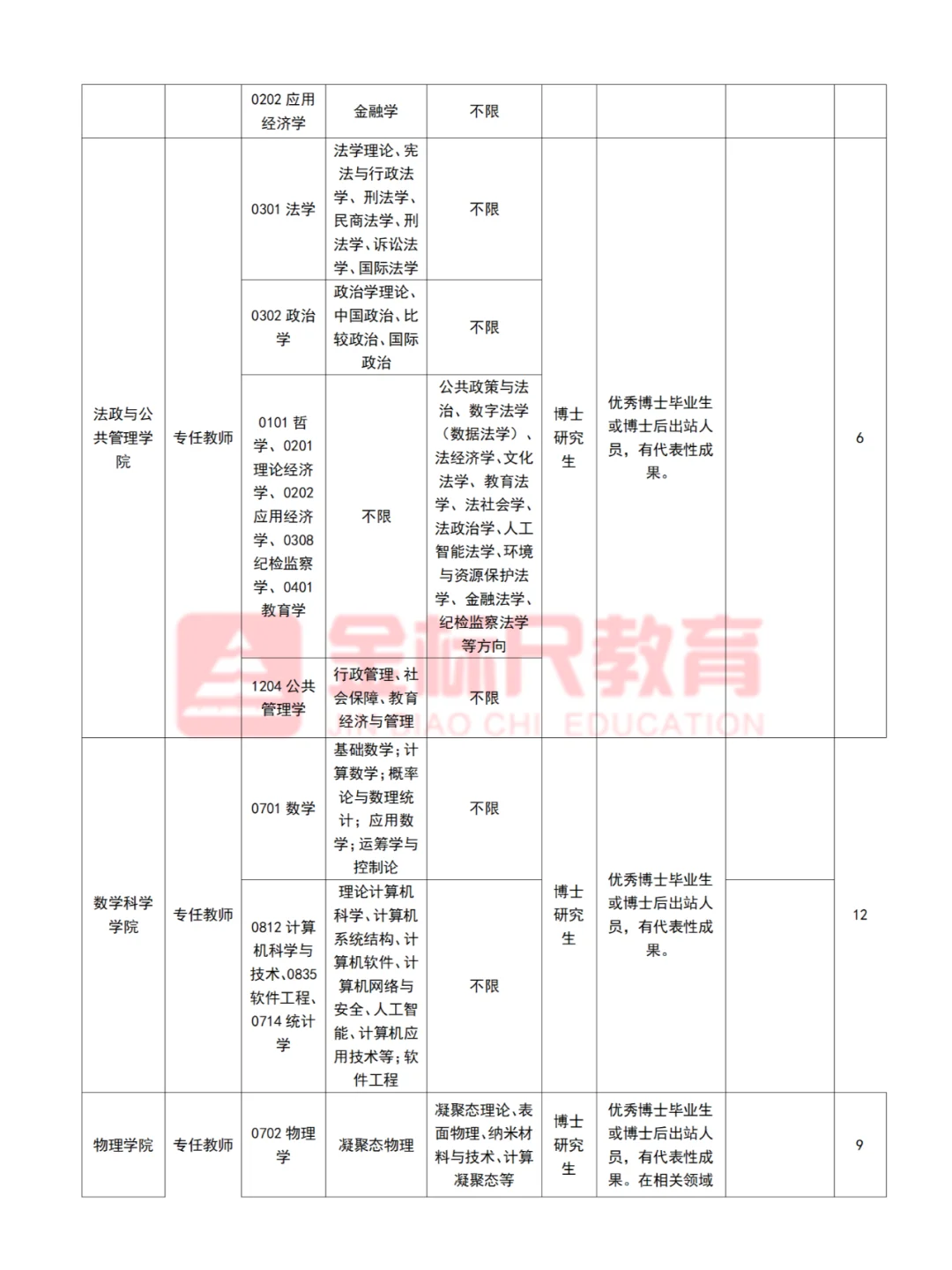 河北师范大学2025年招聘200人