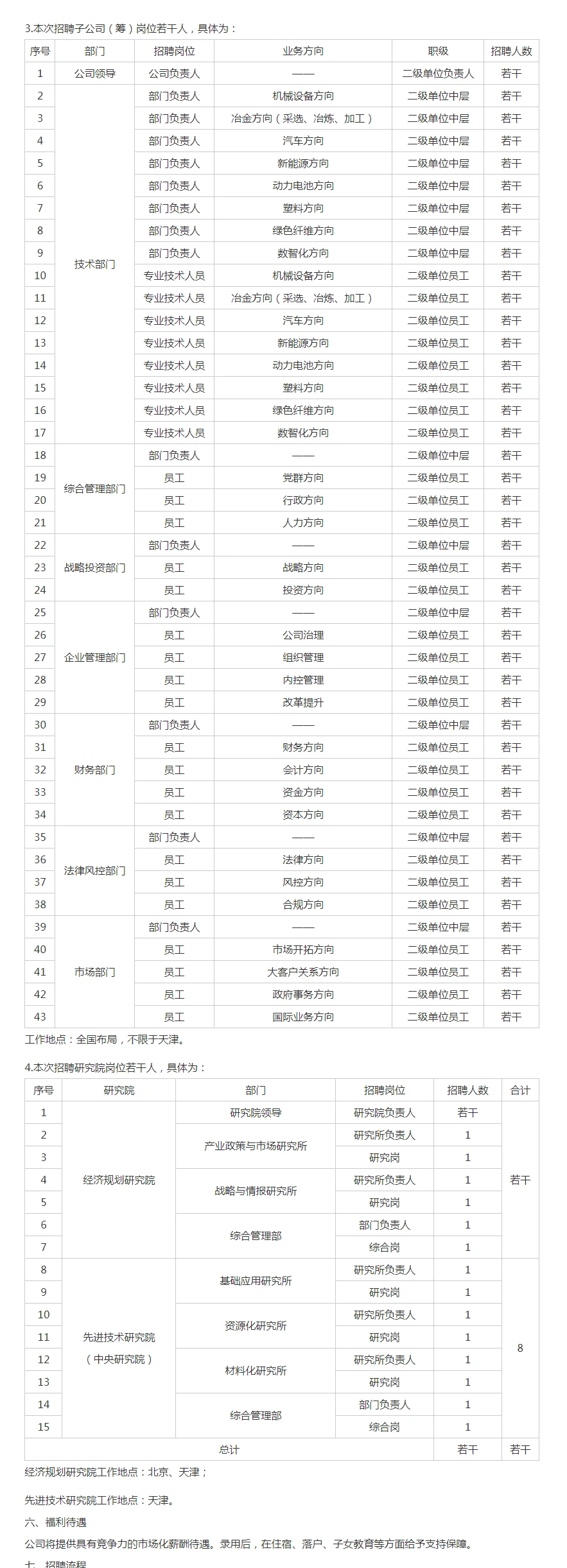 2025中国资源循环集团有限公司招聘公告