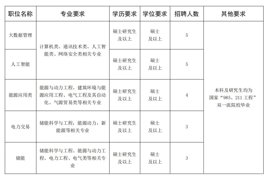济南能源集团2025年春季招聘简章