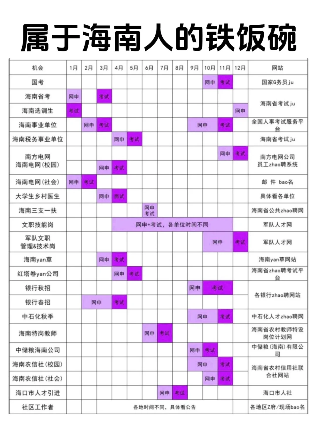属于海南省自己的铁饭碗来了🎉
