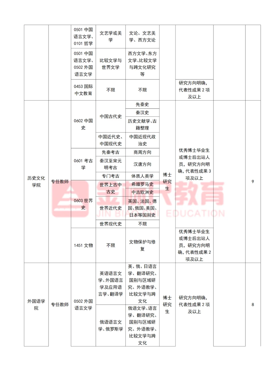 河北师范大学2025年招聘200人