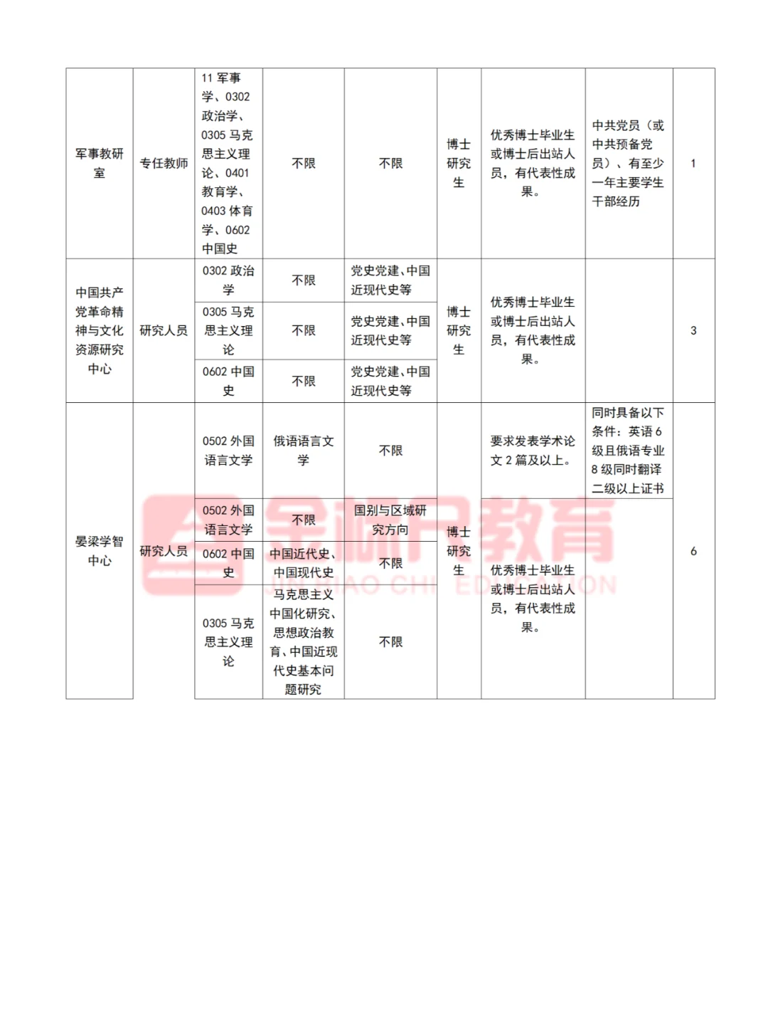 河北师范大学2025年招聘200人