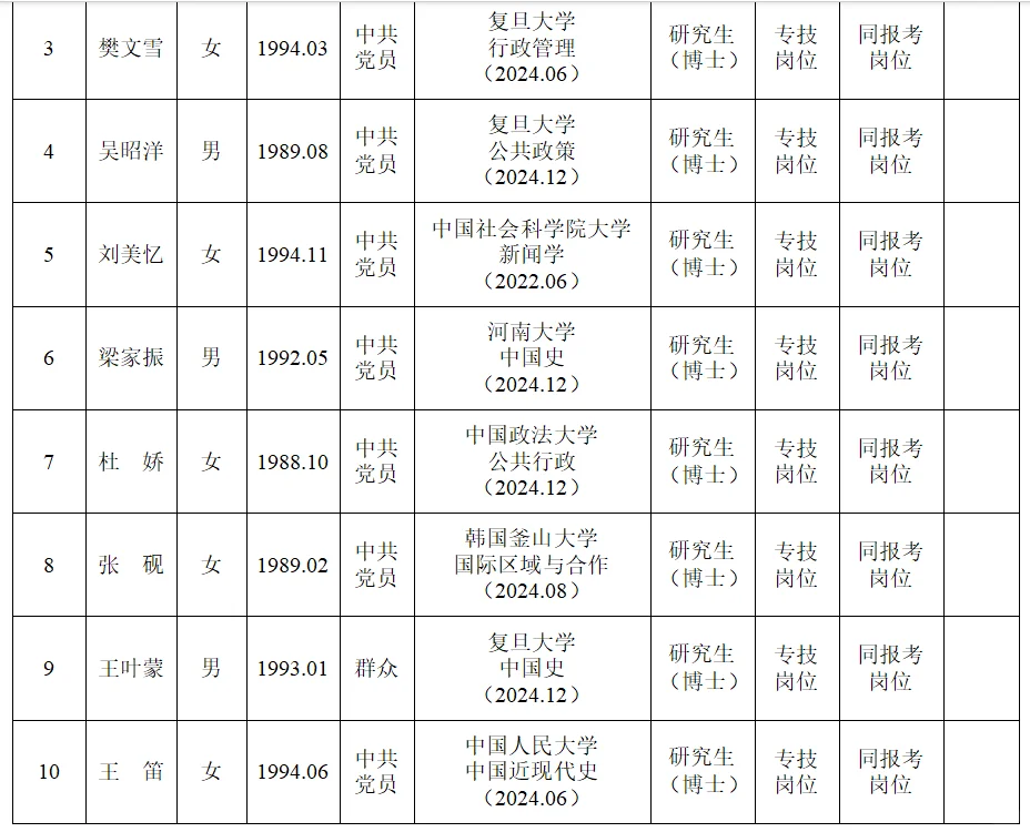 河南省社会科学院事业单位拟录用人员公示！