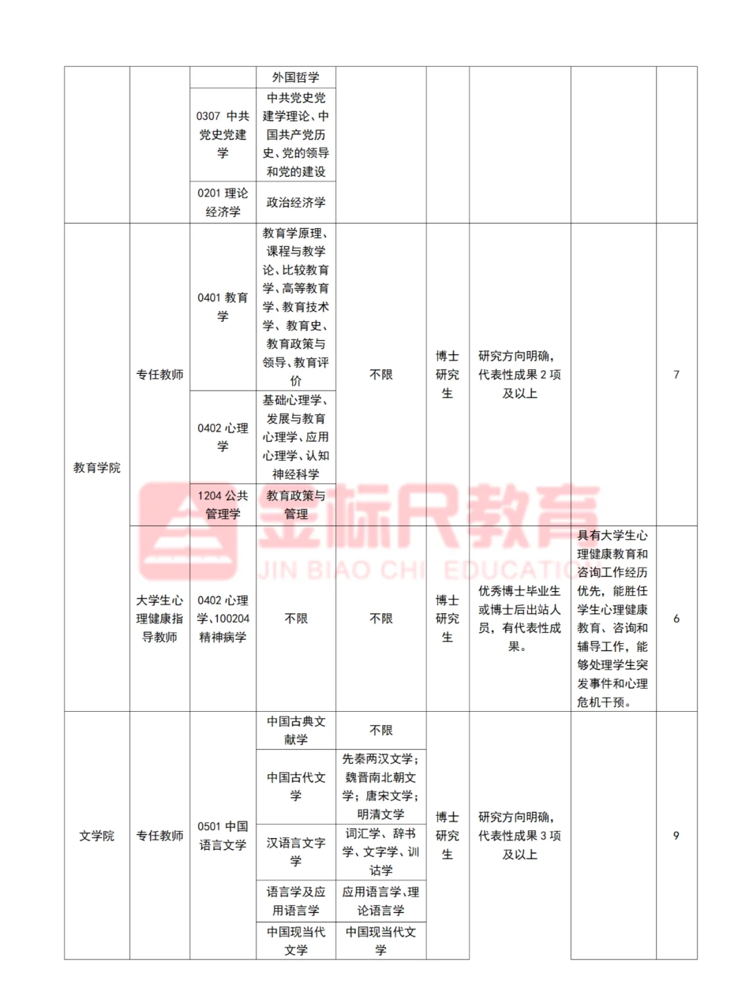 河北师范大学2025年招聘200人