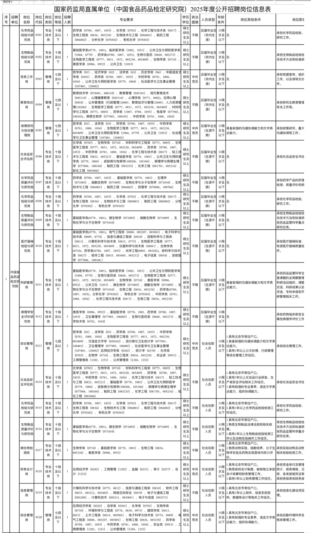 国家药监局直属单位公开招聘