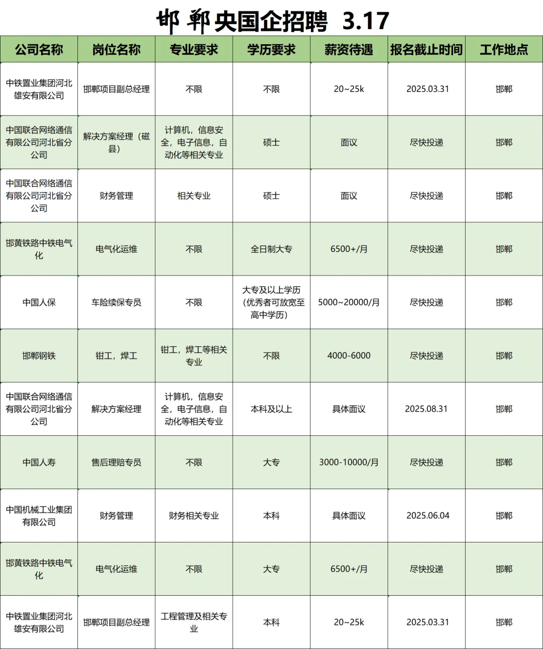 3月17|泉州央国企信息差！！