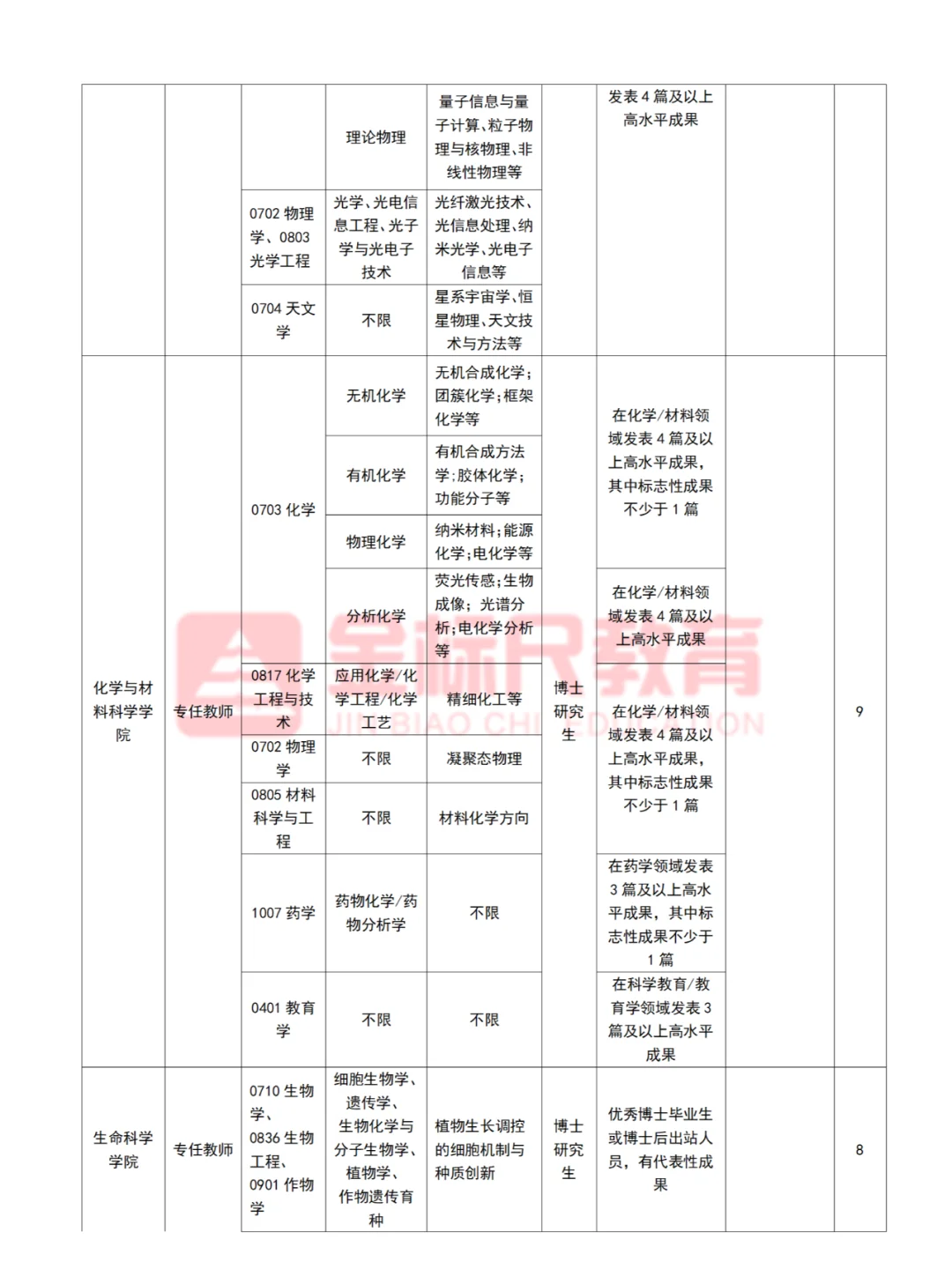 河北师范大学2025年招聘200人
